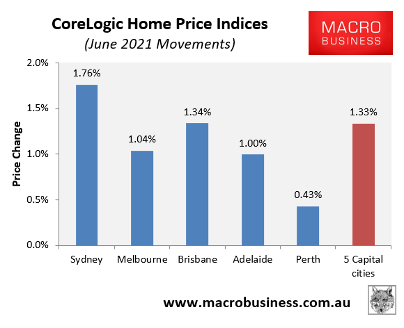 CoreLogic June movements