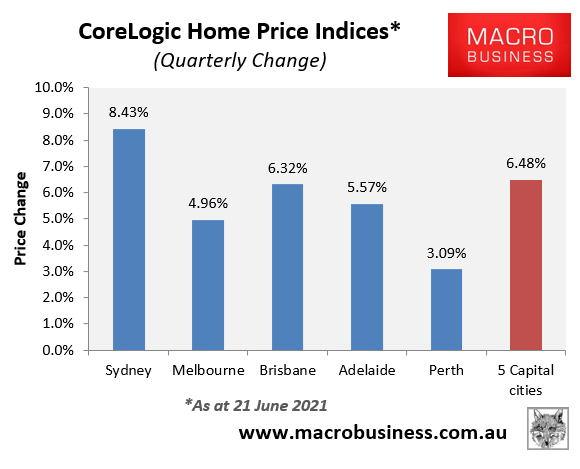 CoreLogic quarterly growth