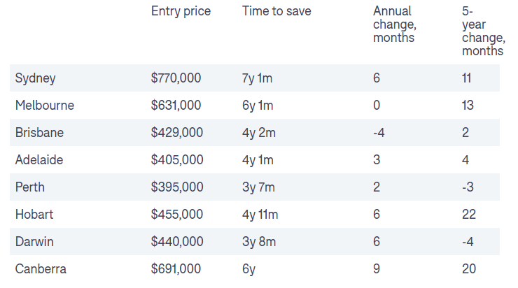 Deposit hurdle