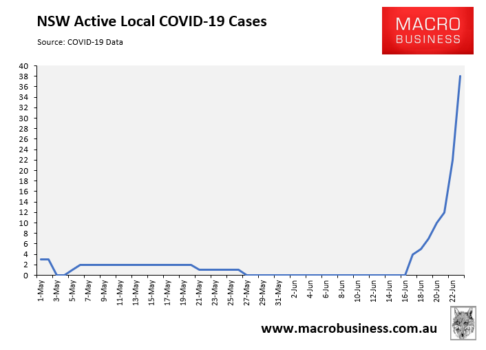 NSW active COVID cases