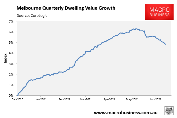 Melbourne dwelling value growth