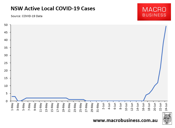 NSW COVID cases