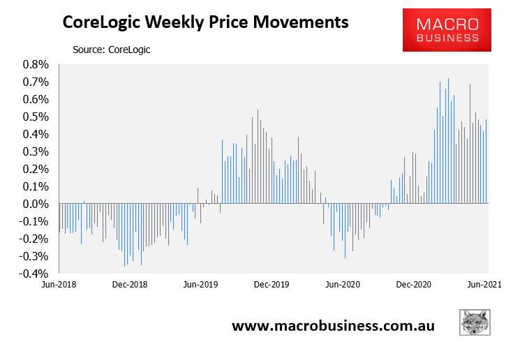 CoreLogic weekly change