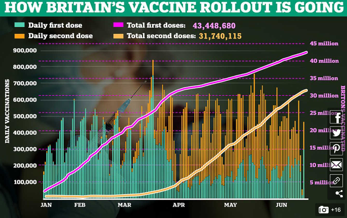 UK vaccination rates