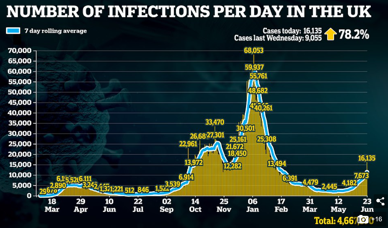 UK COVID infections