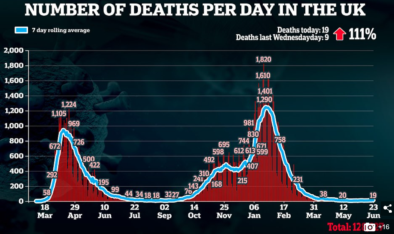 UK COVID deaths