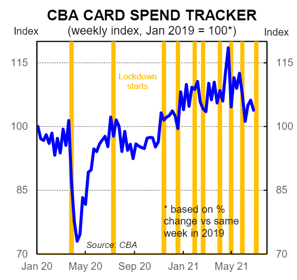 CBA spending tracker