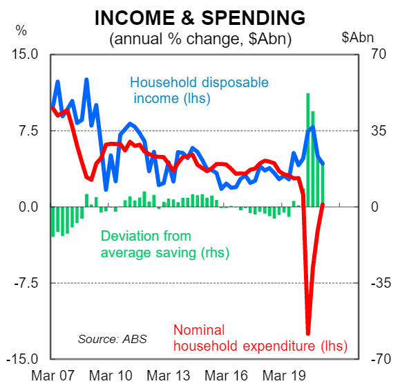 Income vs expenditure