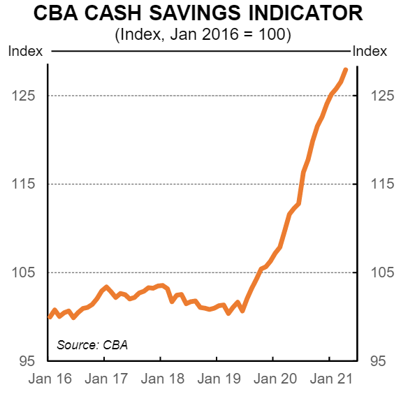 CBA cash savings