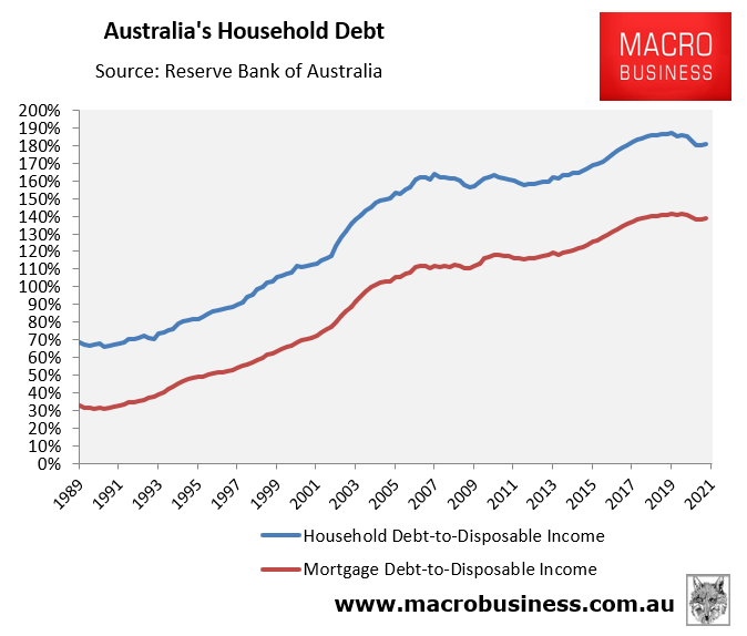 Australia's household debt