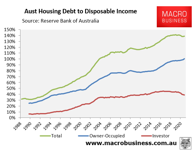 Australian household debt