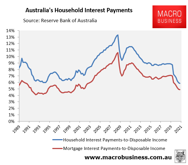 Australian household interest payments