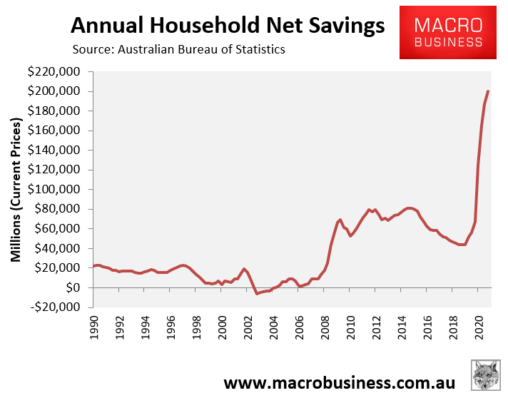 Australian household savings