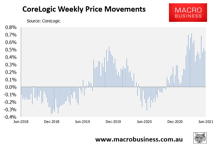 CoreLogic weekly