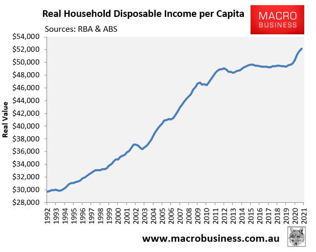 Real household disposable income per capita