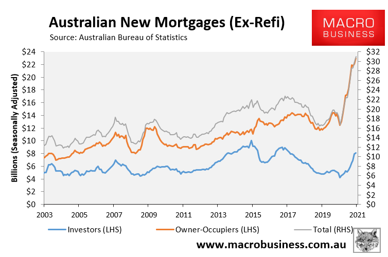 Australian mortgage demand