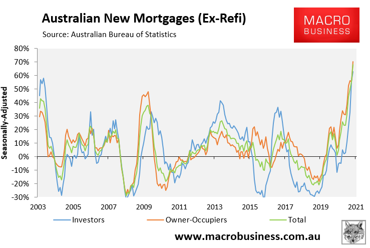 Australian mortgage growth