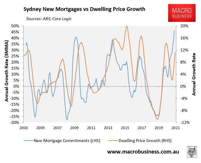 Sydney mortgage commitments 