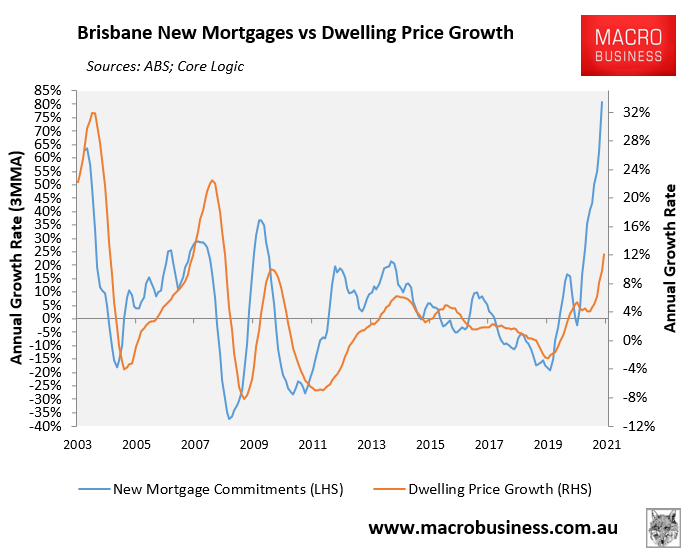 Brisbane mortgage growth