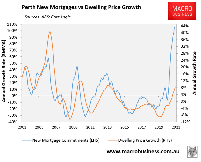 Perth mortgage growth