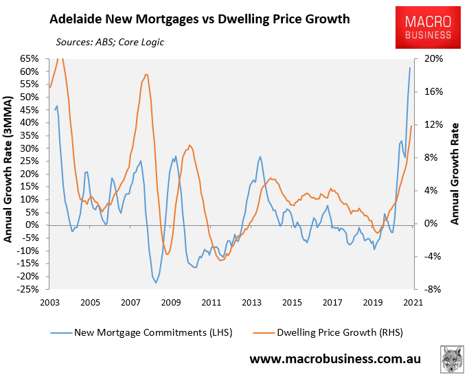 Adelaide mortgage growth