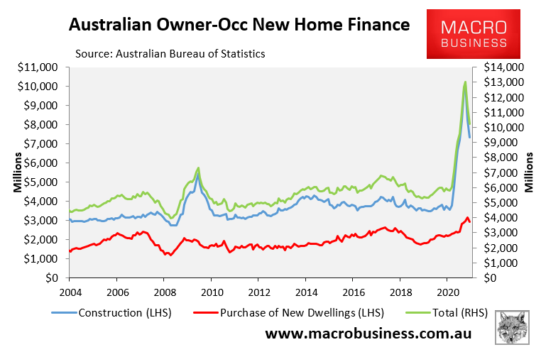 New home finance