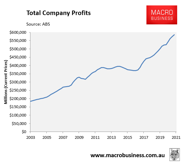 Total company profits