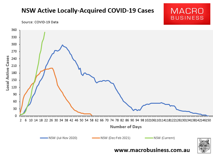 NSW COVID cases 