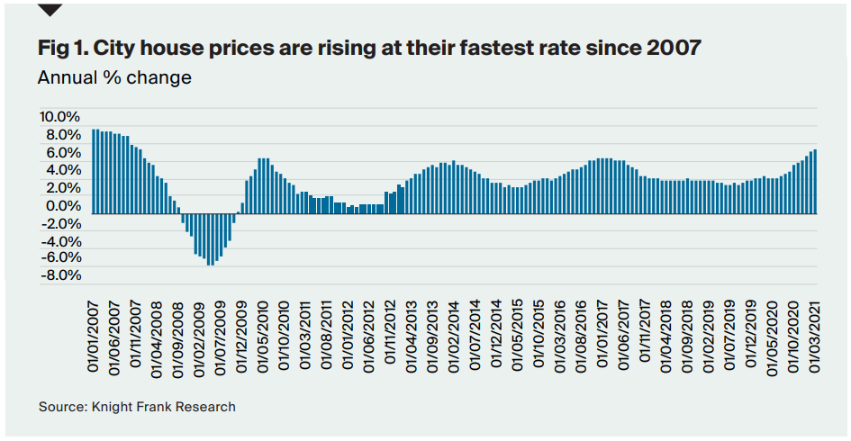 Global city house prices