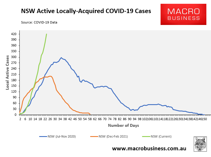 NSW active COVID cases