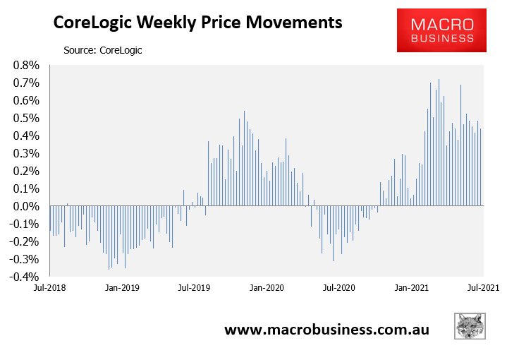 CoreLogic Weekly