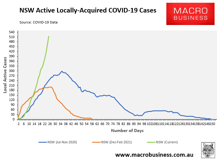 NSW active local COVID cases
