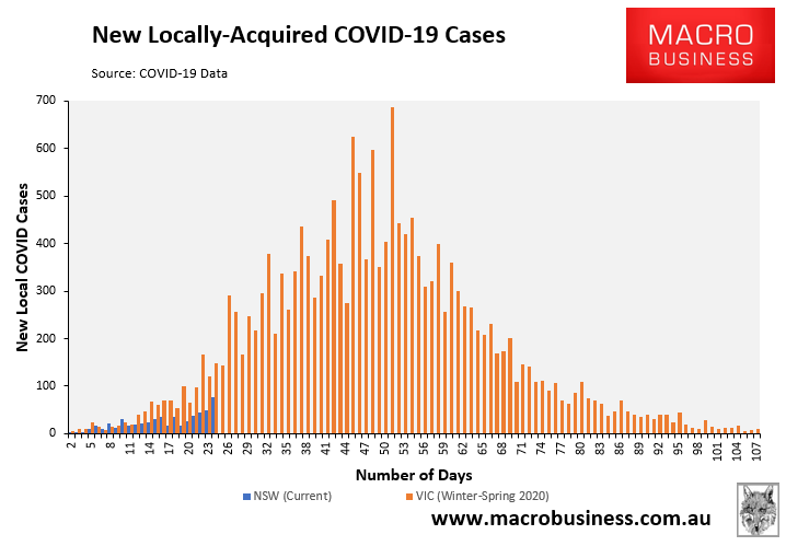 New local COVID cases