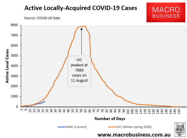 Active local COVID cases