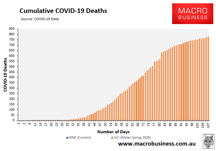COVID deaths