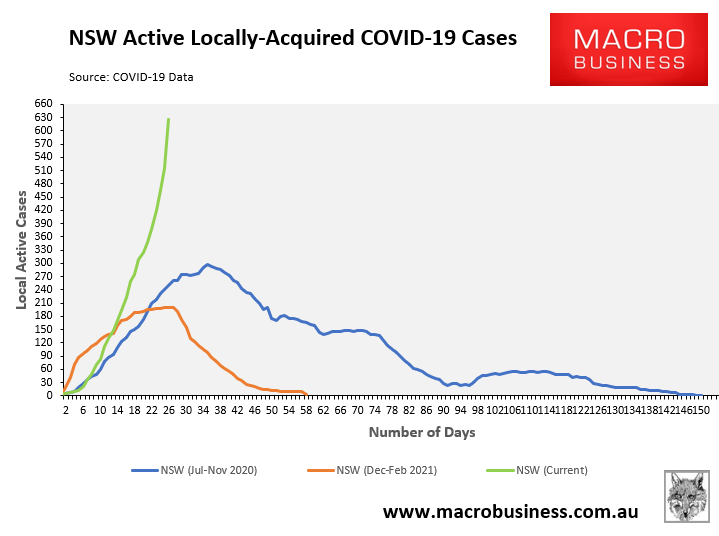 NSW COVID