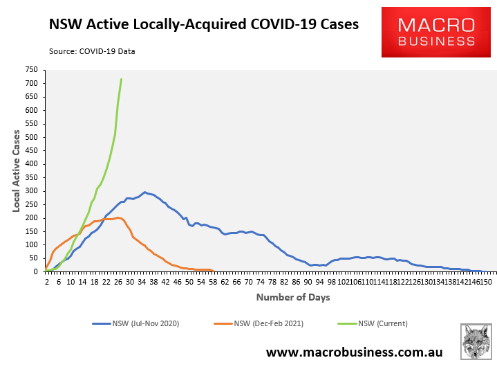 NSW COVID cases