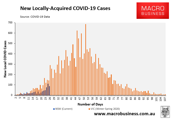 NSW vs VIC outbreaks