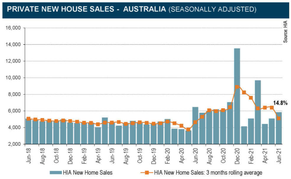 New home sales