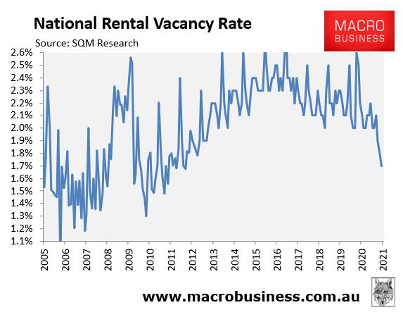 National rental vacancy rate