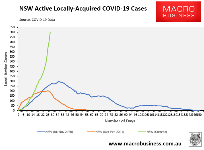 NSW covid cases