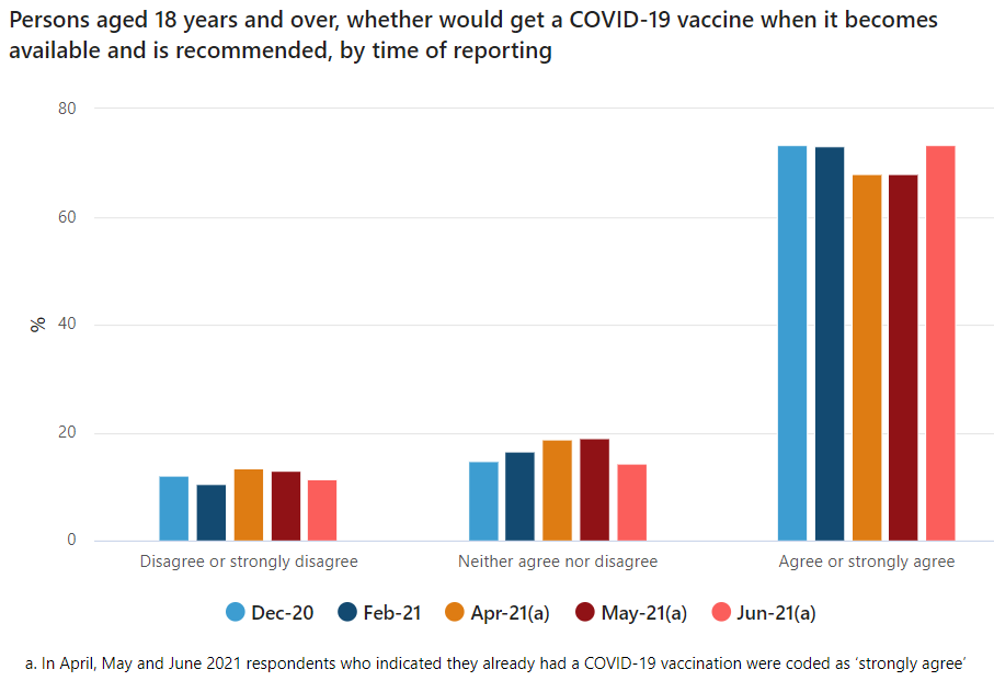 Willingness to get vaccinated.