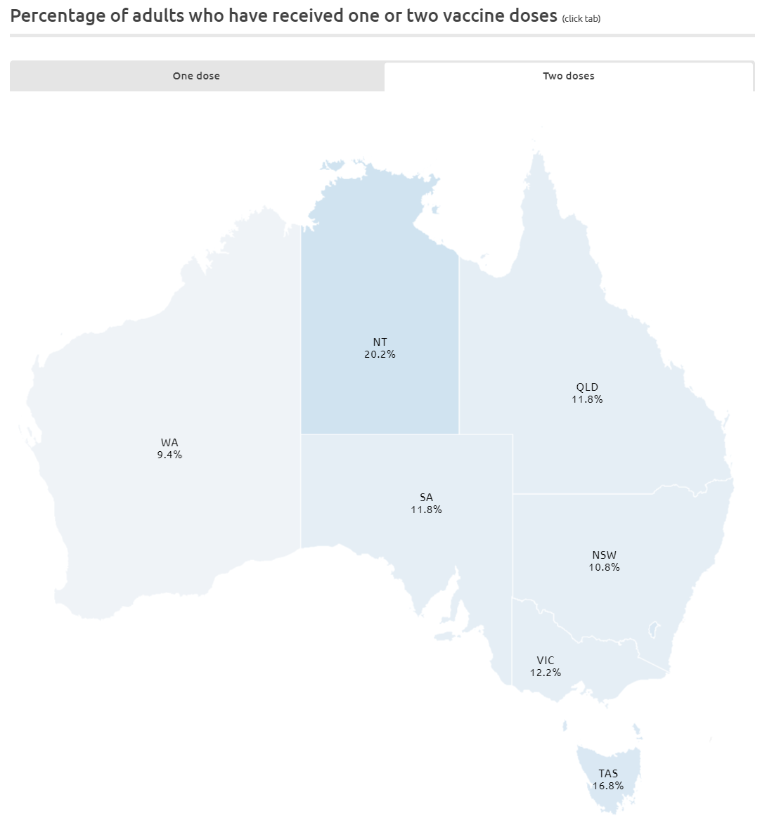 Australian vaccination rates