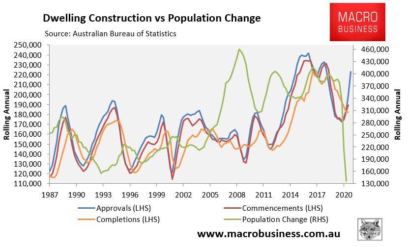 Australian dwelling construction