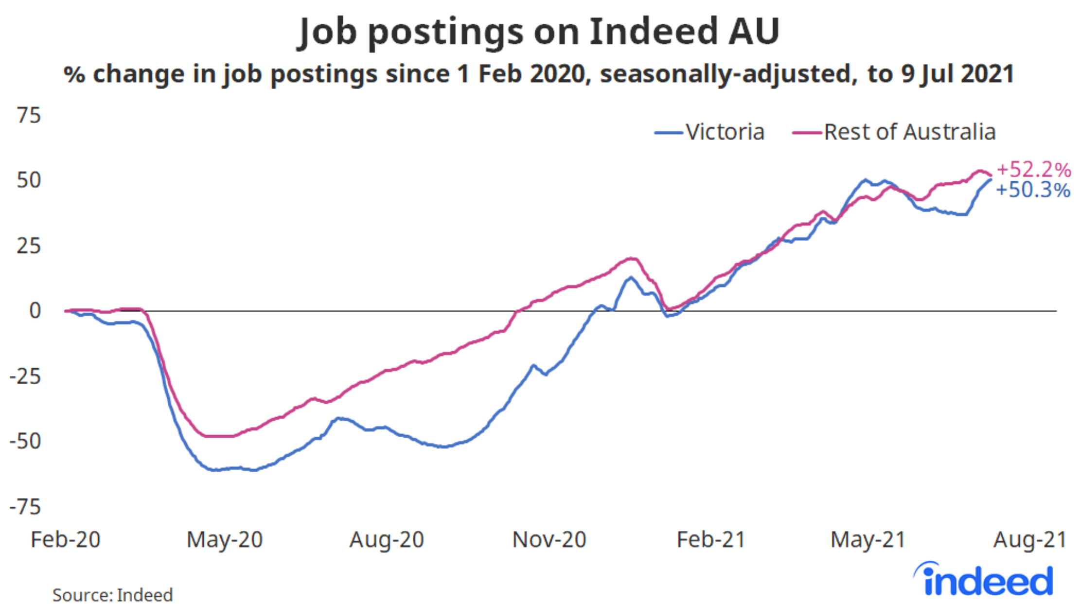 Job Postings
