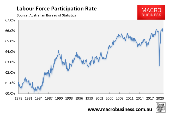 Labor force participation rate