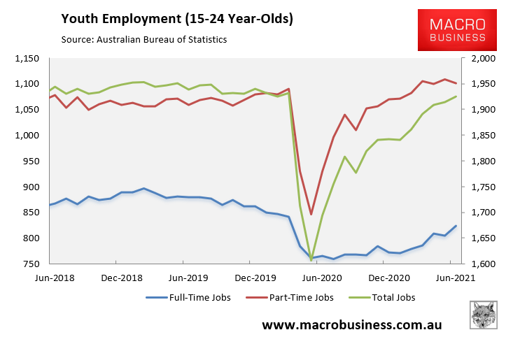 Youth unemployment