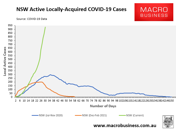 NSW COVID cases