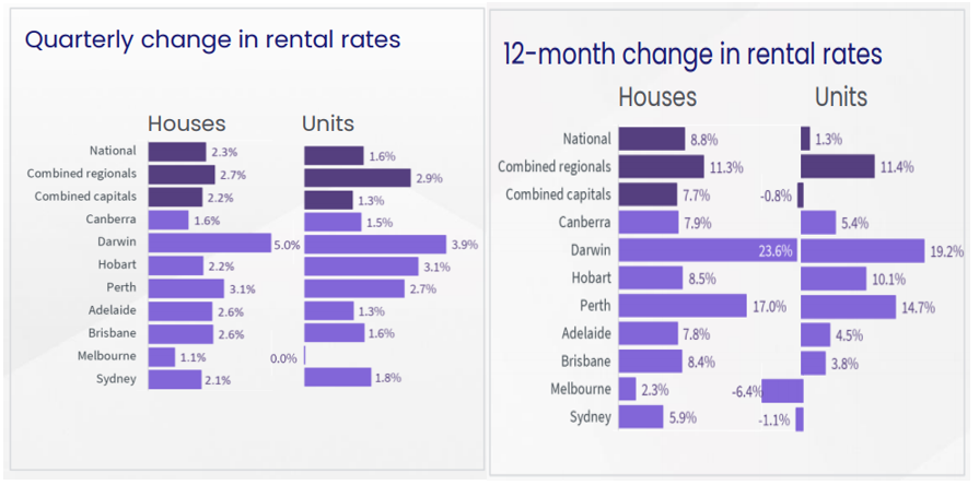 Houses vs units