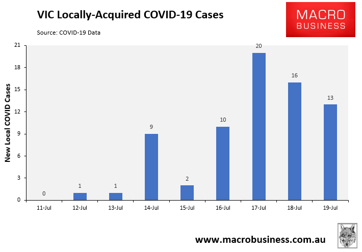 VIC new covid cases